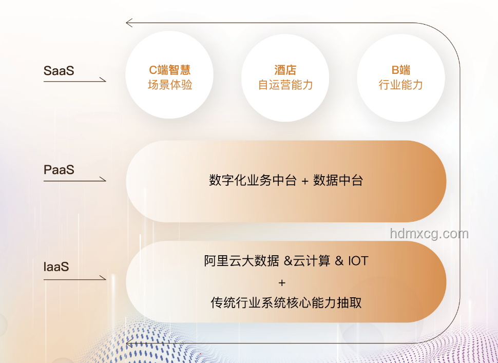 阿里巴巴数字化转型：云计算与大数据驱动
