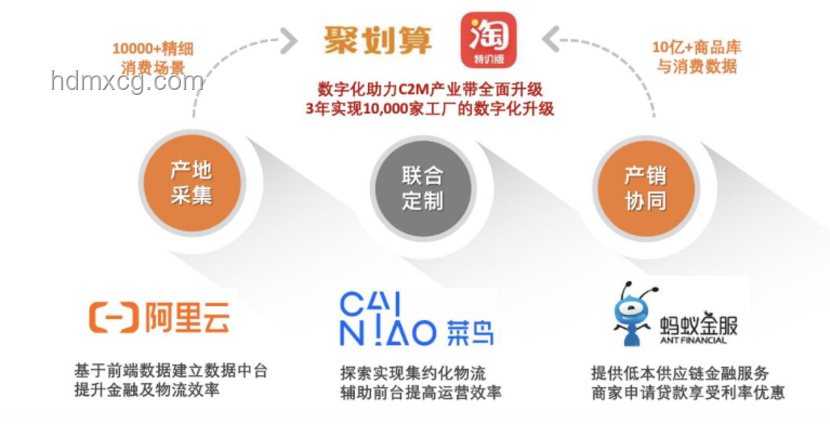 阿里巴巴数字化转型：云计算与大数据驱动